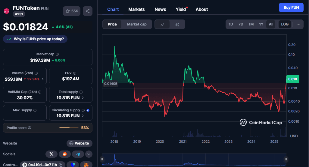 FUNToken’s $0.10 Milestone: How Telegram Engagement and Staking Will Fuel FUNToken’s 10X Growth