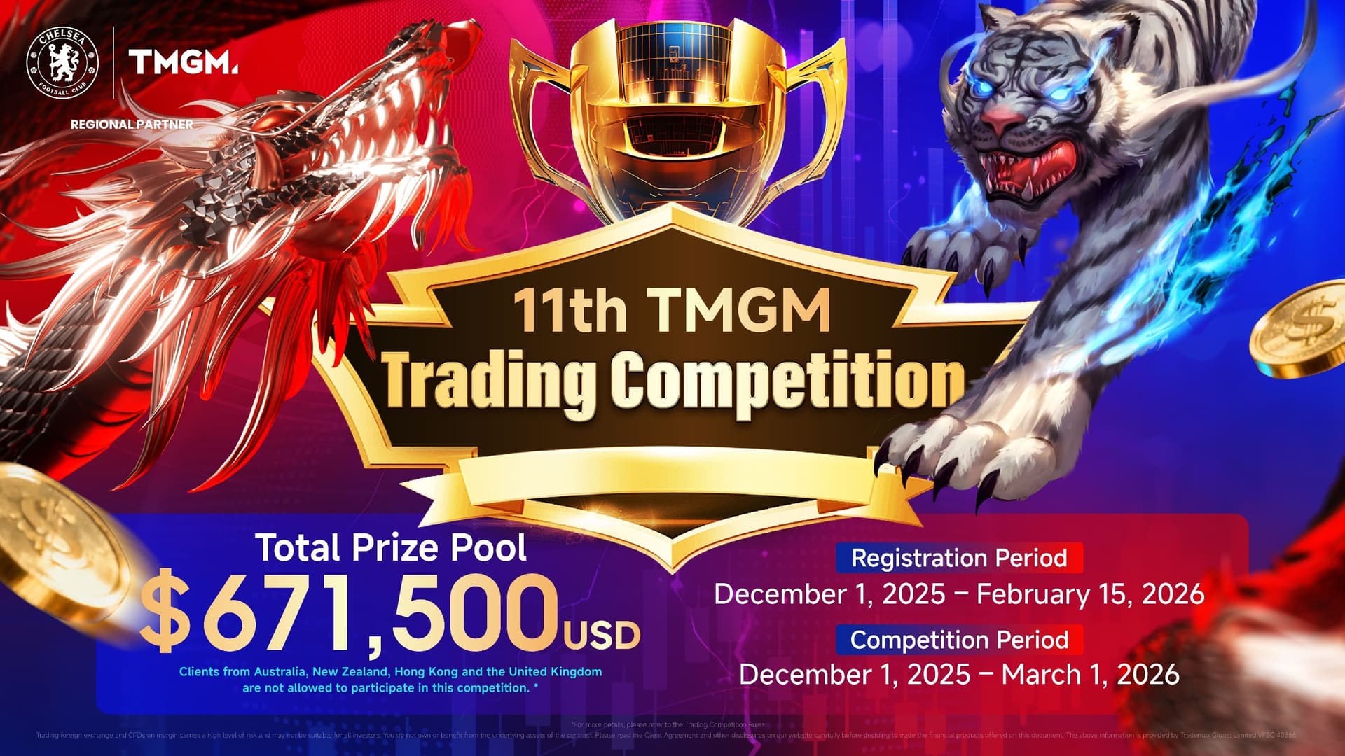 TMGM Welcomes Crypto Traders to Mega Trading Competition with USD 671,500 in Prizes
