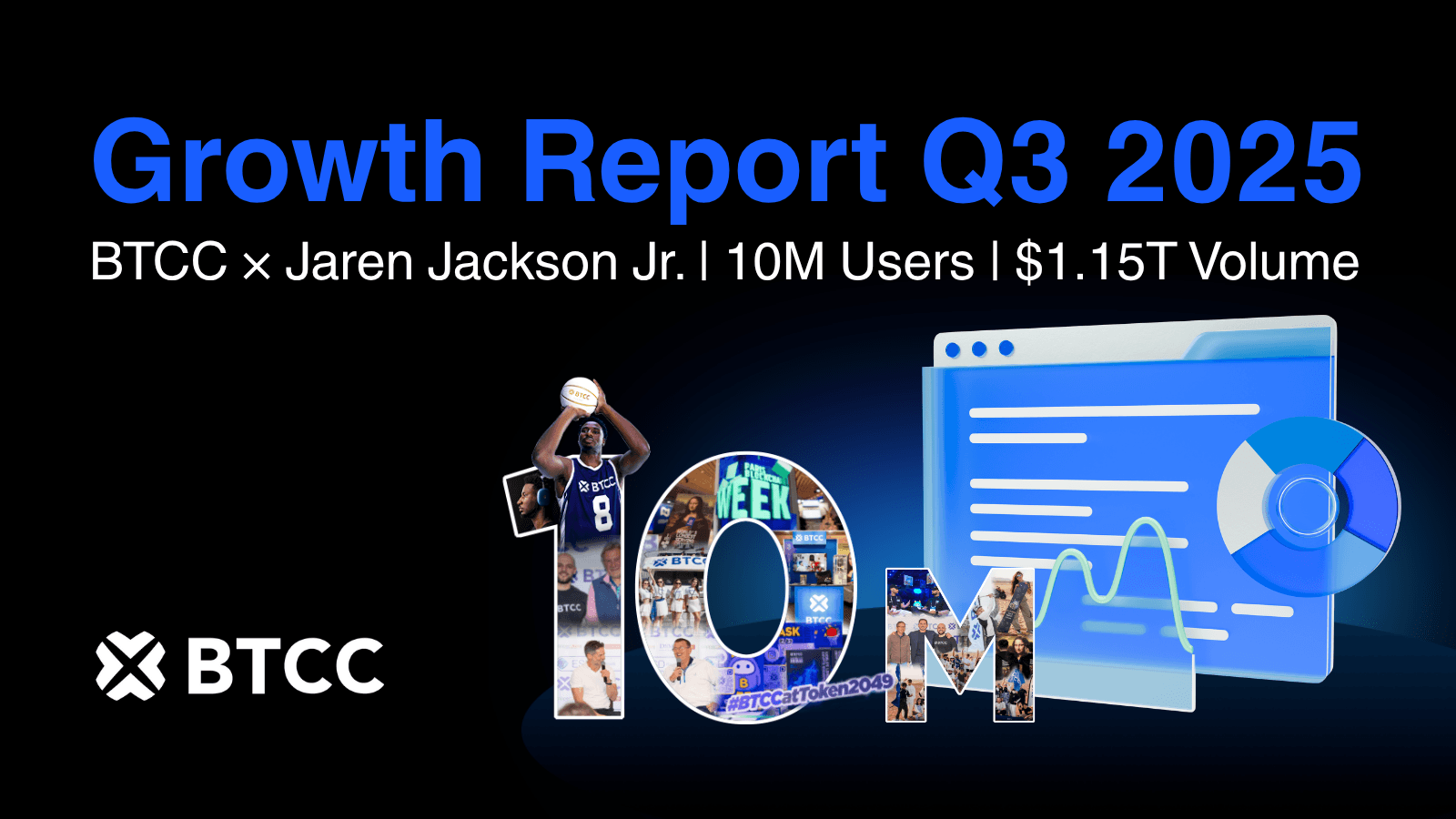 BTCC Surpasses 10 Million Users, Posts $1.15 Trillion in Q3 Trading Volume